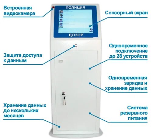 Дозор инструкция. Терминал зарядки "дозор 77" (24тб). Терминал зарядки дозор 77. Терминал хранения данных дозор 77. Терминал для видеорегистраторов дозор 77.