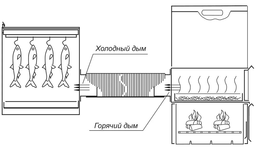 Чертеж электростатической коптильни. Коптилка холодного копчения чертежи. Электростатическая коптильня холодного копчения схема. Чертеж коптильни холодного копчения. Схема коптильни холодного копчения