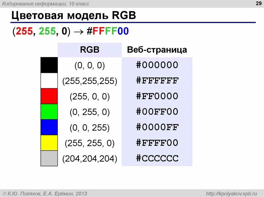 Rgb система кодирования. Цветовая модель rgb 00ffff (0,255,255). ргб цвета 0 255 0. цвет ргб 255 255 255. цветовая модель rgb 0 255 0.