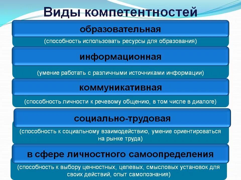 Принцип общей компетенции. Виды компетентности. Типы компетенций. Виды общих компетенций. Компетенции в образовании.