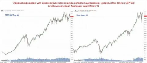Фондовый рынок сша график