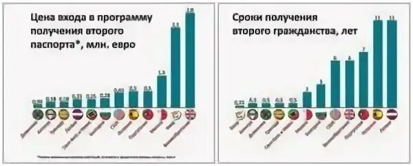 Гражданство какой страны легче всего. В какой стране легче всего получить гражданство. Гражданство какой страны проще всего получить россиянину. Срок получения гражданства по странам. В какой европейской стране легко получить гражданство.