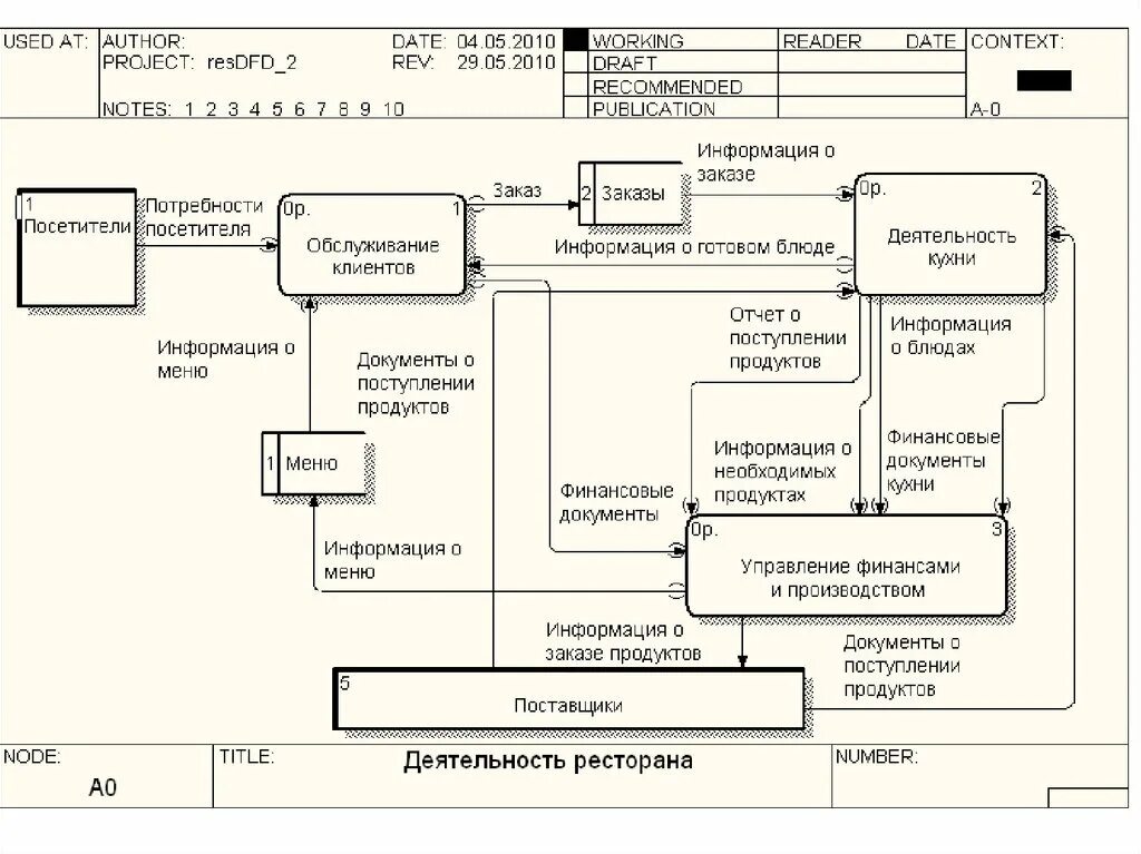 Информационная система обслуживания клиентов