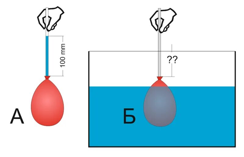Воздушный шар объемом 100 м3 наполнен водородом. Шарик погруженный в воду. Воздушный шарик наполненный водой на веревке. Два шара наполненные водой. Пустой воздушный шарик погруженный в воду.