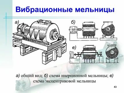 Вибрационная мельница