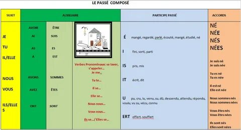 Compose version