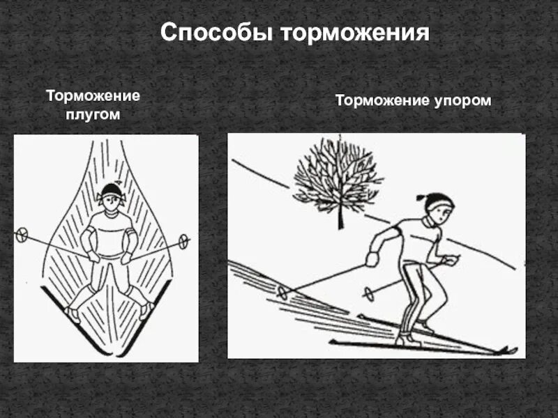 Торможение упором («полуплугом»). Способы торможения. Торможение плугом. Торможение упором.