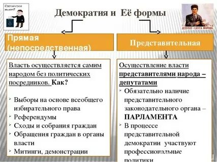 Референдум является формой прямой демократии