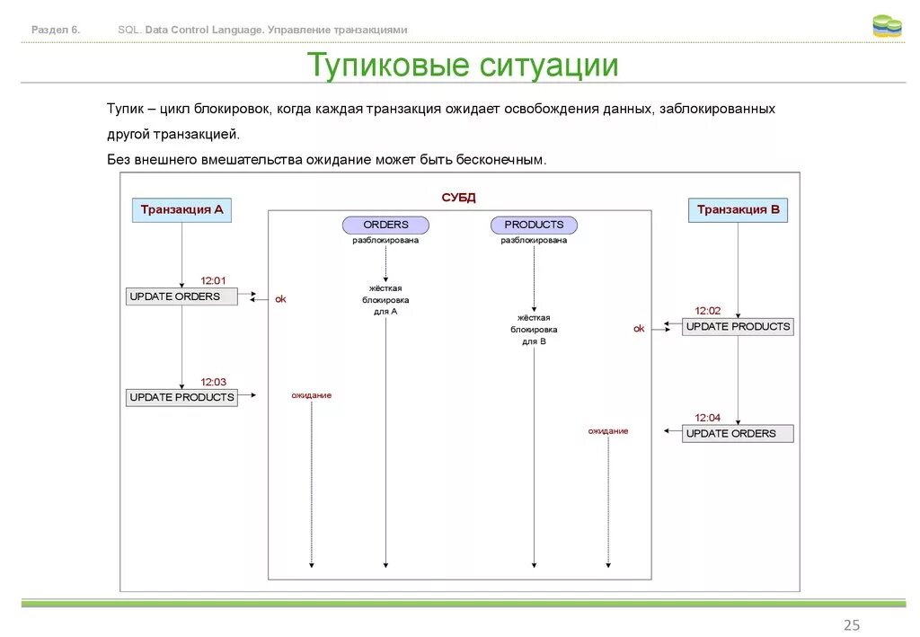 Управление транзакциями SQL. Тупиковая ситуация транзакции. Сериальный план выполнения смеси транзакций. Управление транзакции MYSQL. Создание транзакции