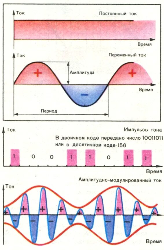 Какой ток переменный какой постоянный. Отличие постоянного тока от переменного тока. Постоянный и переменный ток разница. Постоянный ток и переменный ток разница. Отличие переменного тока от постоянного.