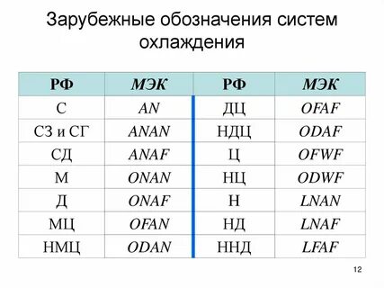 Что обозначает система