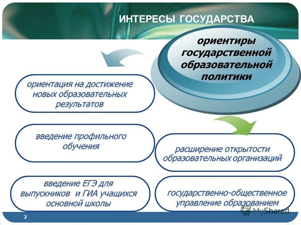 Читать в интересах государства 5. Читать алексей хай в интересах государства. Читать в интересах государства 5. Квалификационные характеристики бакалавров ррт. Афоризмы наполеона.