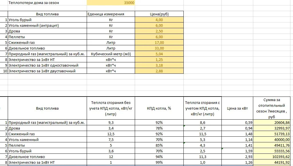 1 гкал на сколько м2