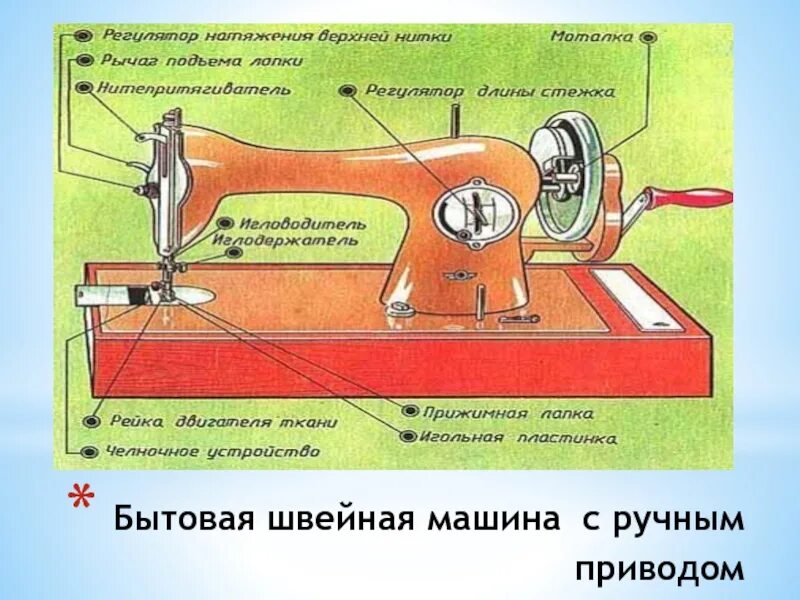 Машинка с ручным приводом. Устройство швейной машины Подольск с ручным приводом. Ручной привод для швейной машинки. Механическая швейная машина с ручным приводом. Машинки для шитья с ручным приводом.