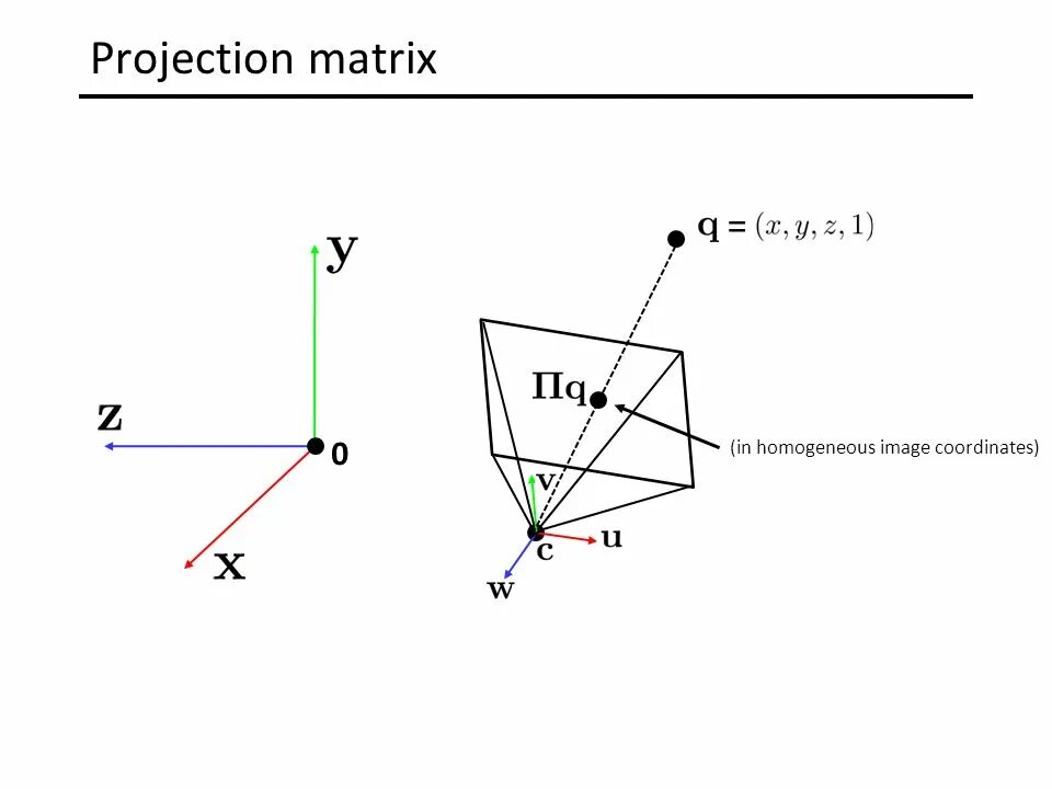 Projection matrix. Perspective projection matrix. frustum projection matrix. glm projection matrix.