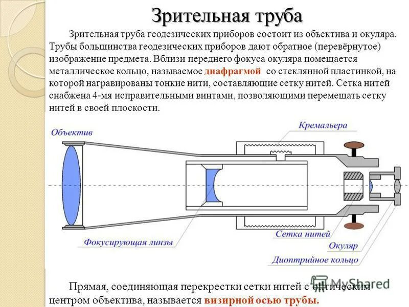 Как работает труба. Зрительная труба в геодезических приборах предназначена. зрительная труба теодолита схема. устройство зрительной трубы теодолита. окуляр зрительной трубы теодолита назначение.