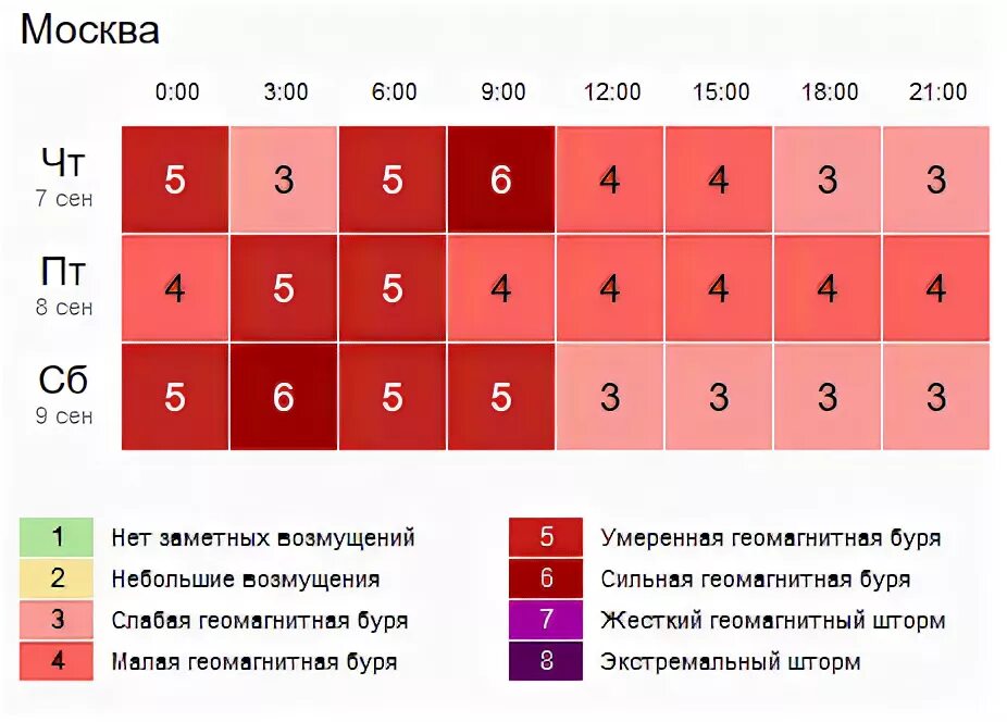 Геомагнитные бури (инфографика) - kirovsk.by