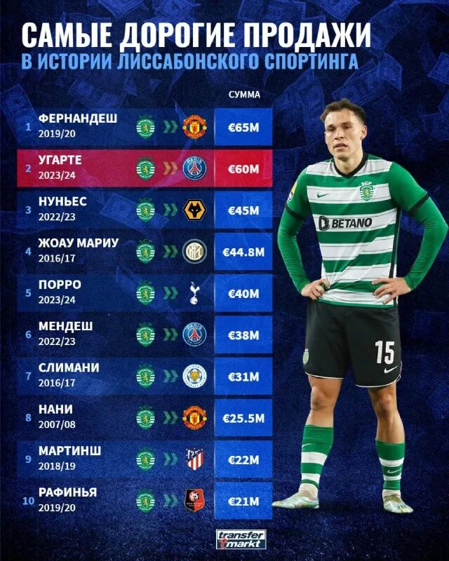 самый дорогой футболист. самые дорогие трансферы в футболе по годам. дорогие трансферы в футболе. самый дорогой футбольный трансфер. топ номера в футболе.
