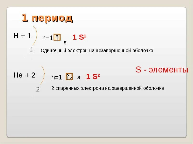 Строение электронных оболочек атомов элементов рисунки. Строение электронных оболочек атомов формула. Строение электронных оболочек атомов элементов 1 2 периода. Строение электронных оболочек атомов элементов малых периодов. Химия 8 класс строение электронных оболочек атомов.