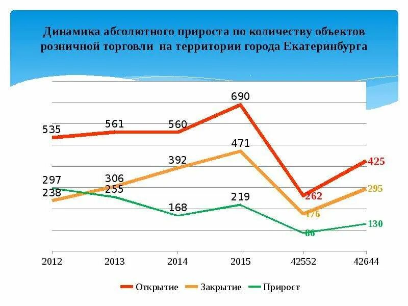 Развитие потребительского рынка. Потребительский рынок картинки. Развитие потребительского рынка для презентации. Потребительский рынок тюмень. Рынок потребительских товаров и услуг.
