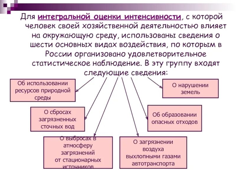 Чем отличается жизнь и хозяйственная деятельность людей. Влияние хозяйственной деятельности человека. Влияние хозяйственной деятельности человека на окружающую среду. Как хозяйственная деятельность человека влияет на окружающую среду. Влияние хозяйственной деятельности человека на природу.