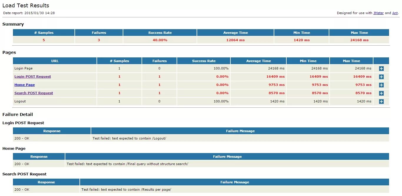 0 battery life таблица автономности. График эквити трендовой стратегии. Wondershare data recovery. Result load. Scan for media itunes.