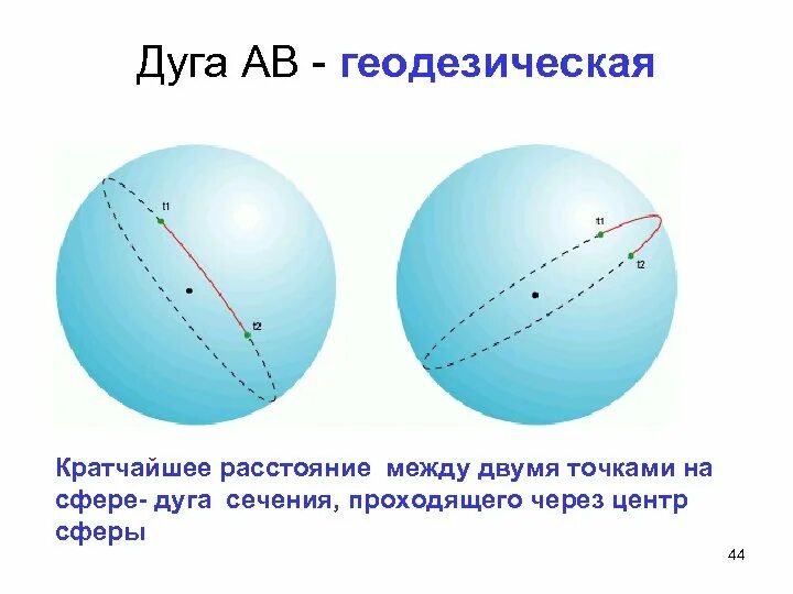 Расстояние между несколькими точками. Кратчайшее расстояние между точками. Сфера, дуга. Кратчайшее расстояние между двумя точками сферы. Расстояние между двумя точками на сфере.