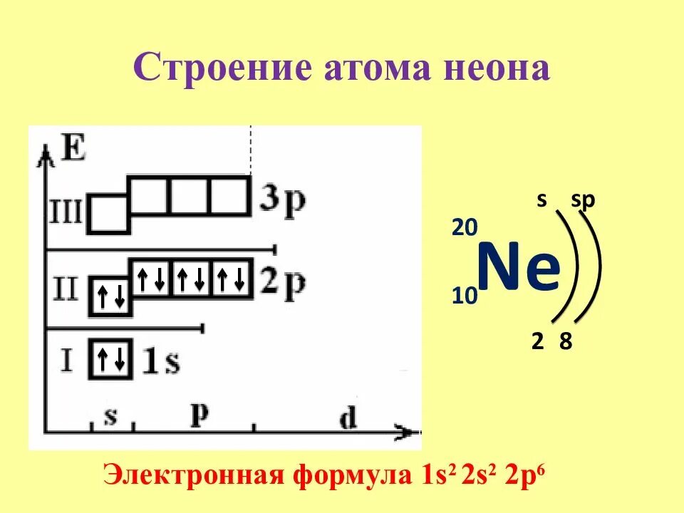 Углерод число внешних электронов