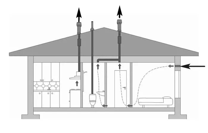 Естественная вытяжная вентиляция. Вентиляция на кухне с вытяжкой в частном доме. Приточно-вытяжная вентиляция на кухне в частном доме. Система вытяжной вентиляции для кухни частный дом.