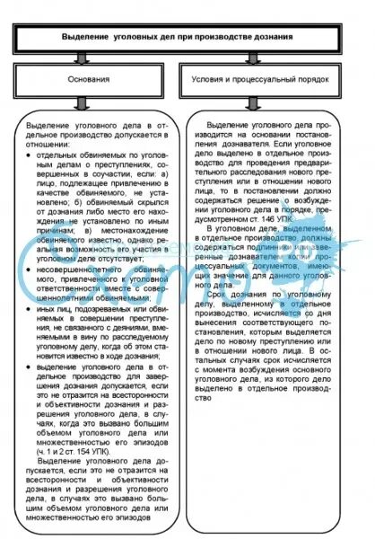 Выделение в отдельное производство материалов уголовного дела. Соединение и выделение уголовных дел. Порядок выделения уголовного дела. Выделение уголовноегодела. Отдельное производство в суде