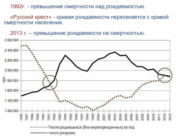 Смертность превышает рождаемость. Кривые рождаемости. Рождаемость во франции по годам. Кривые рождаемости. Кривые рождаемости.