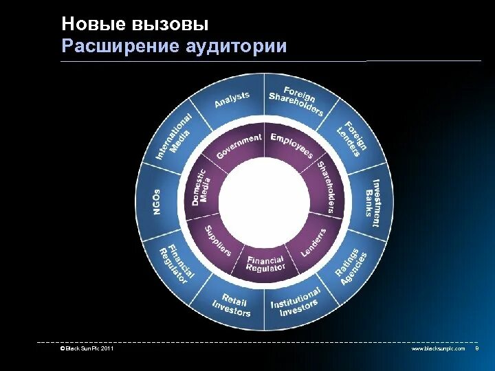 Расширение аудитории. Новые вызовы. Новый вызов картинка. Новые вызовы фото. Вызов новой формы