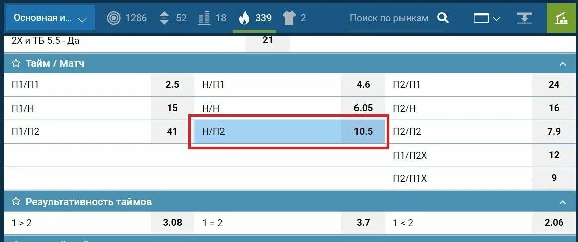 79 1 счет. Роспись букмекеров. Что такое п2 в ставках. Х2 в ставках. Eh +2 в ставках.