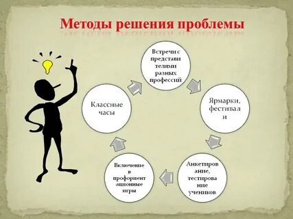 Я делаю проект который создает помогающий решать