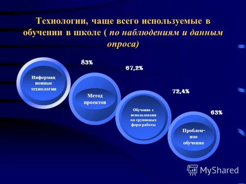 технология как наука о мастерстве. изменение специализации. методика и технология разница. под информационными технологиями в широком смысле понимают. преимущества технологии портфолио.