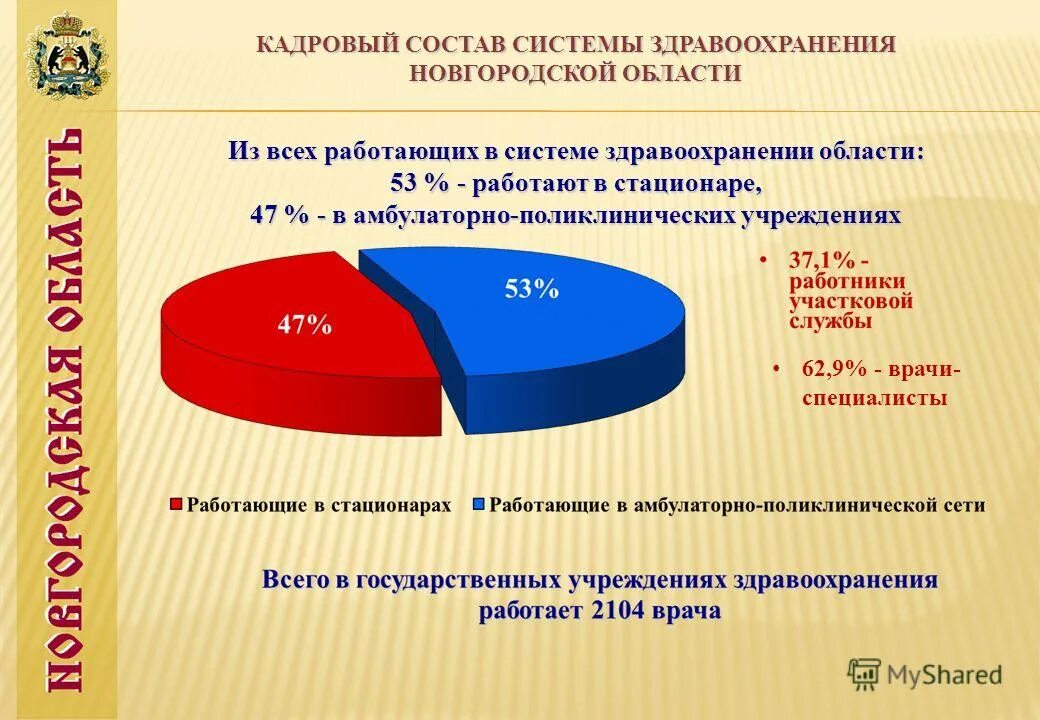 Сайт министерства здравоохранения новгородской