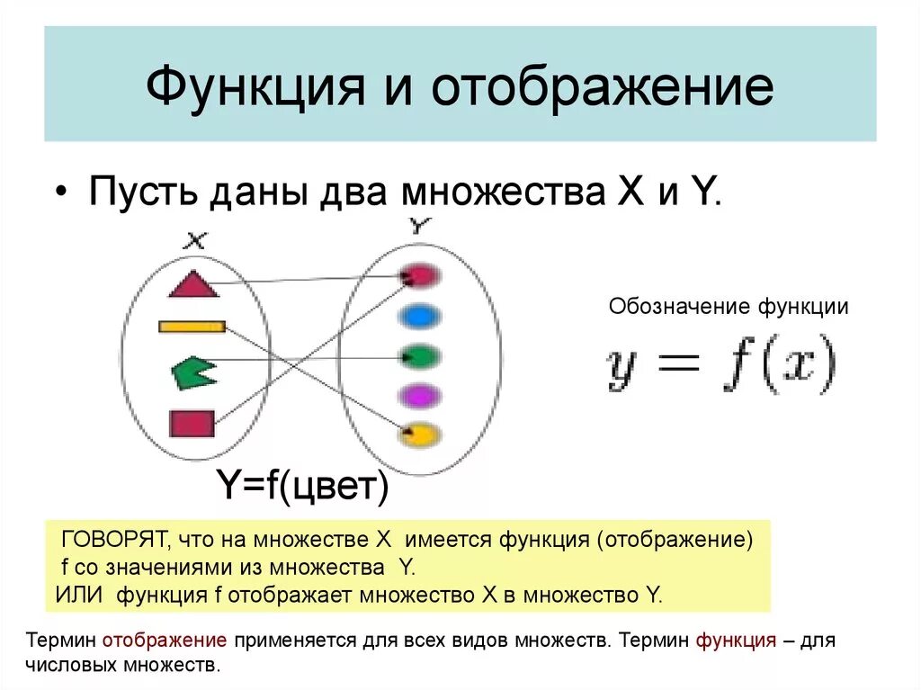 Функция отображение данных