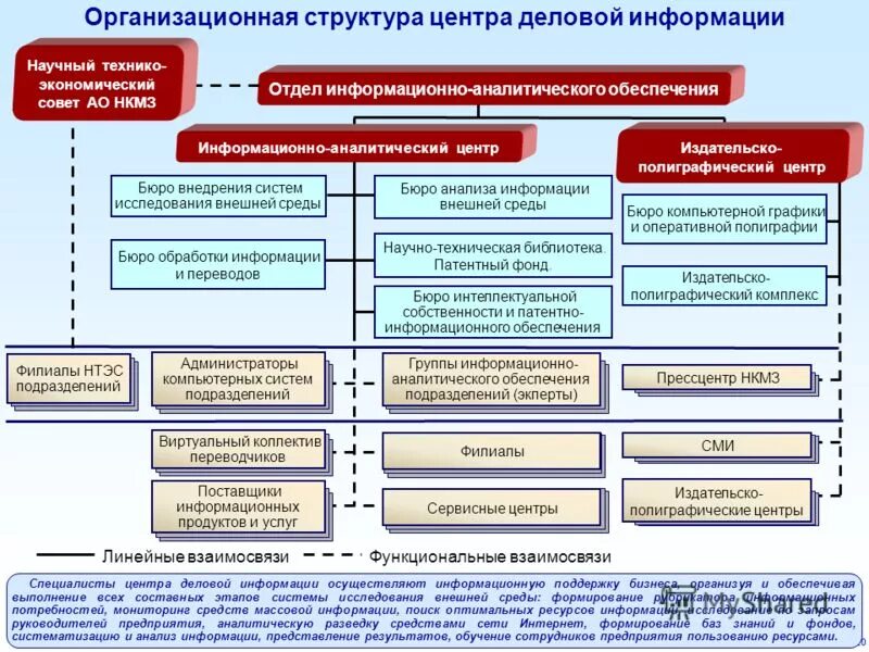 Организационная структура цзн схема. Управление детским центром. Структура центра занятости населения схема. Организационная структура центра занятости населения схема. Организационная структура реабилитационного центра.