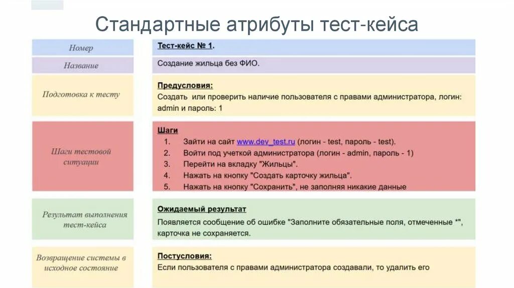 Тест образцова. Пример тест-кейса в тестировании. Пример заполненного тест кейса. Написание тест кейсов. Составление тест кейсов примеры.