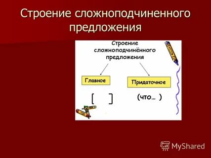 Что такое сложно подчененное предложение