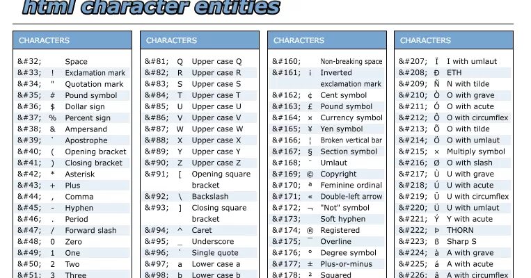 Html символы. Код черточки в html. Шпаргалка кодов html. Html entities. Html symbols.