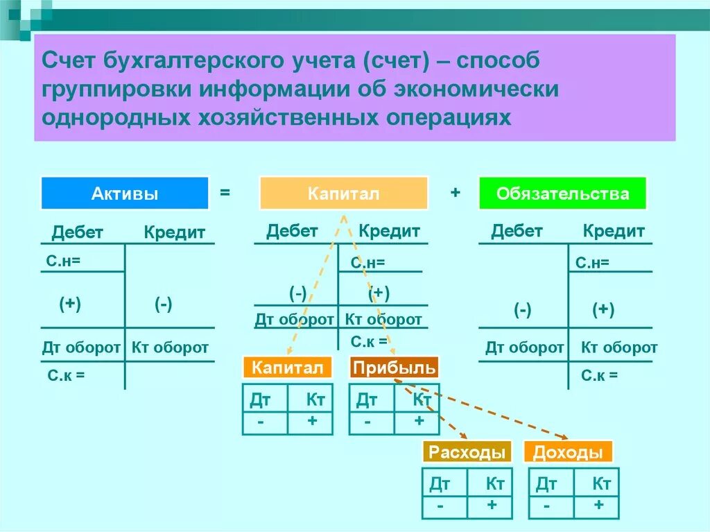 Бухгалтерский счет 6. Счета бухгалтерского учета. Счета бухгалтерского счета. Счета учета в бухгалтерии. Примеры бухгалтерских счетов.