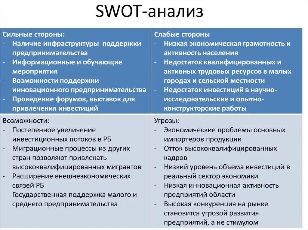 Анализ сильных и слабых. СВОТ анализ сильные и слабые стороны предприятия. СВОТ анализ своего предприятия. СВОТ сильные стороны предприятия. SWOT сильные и слабые стороны возможности и угрозы.