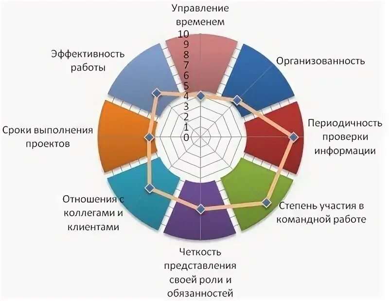 Глобальный стандарт компетенции, основанный на выполнении GAPPS, Стандарт компет