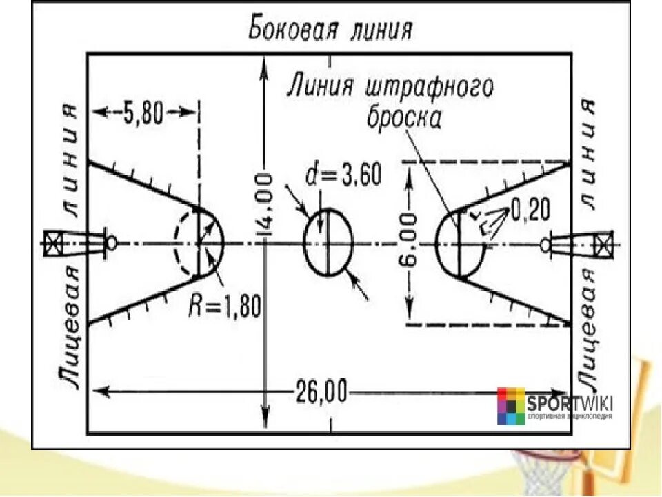 Баскетбольная площадка схема. Штрафная линия в баскетболе. Линия штрафного броска в баскетболе. Баскетбол линии на площадке. На каком расстоянии штрафная линия