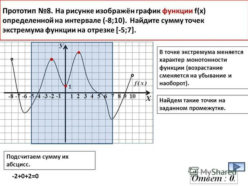 Экстремум функции на отрезке. Найдите точку экстремума функции на отрезке. Возрастание и убывание функции экстремумы функции. Экстремум на графике.