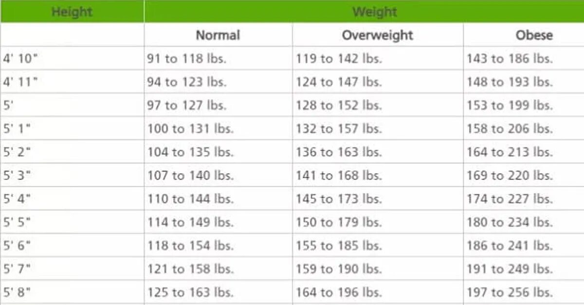 Вес в lbs. Американская система измерения веса lbs в кг. Weight 150 lbs в кг. IBS вес в кг. 155 фунтов в кг