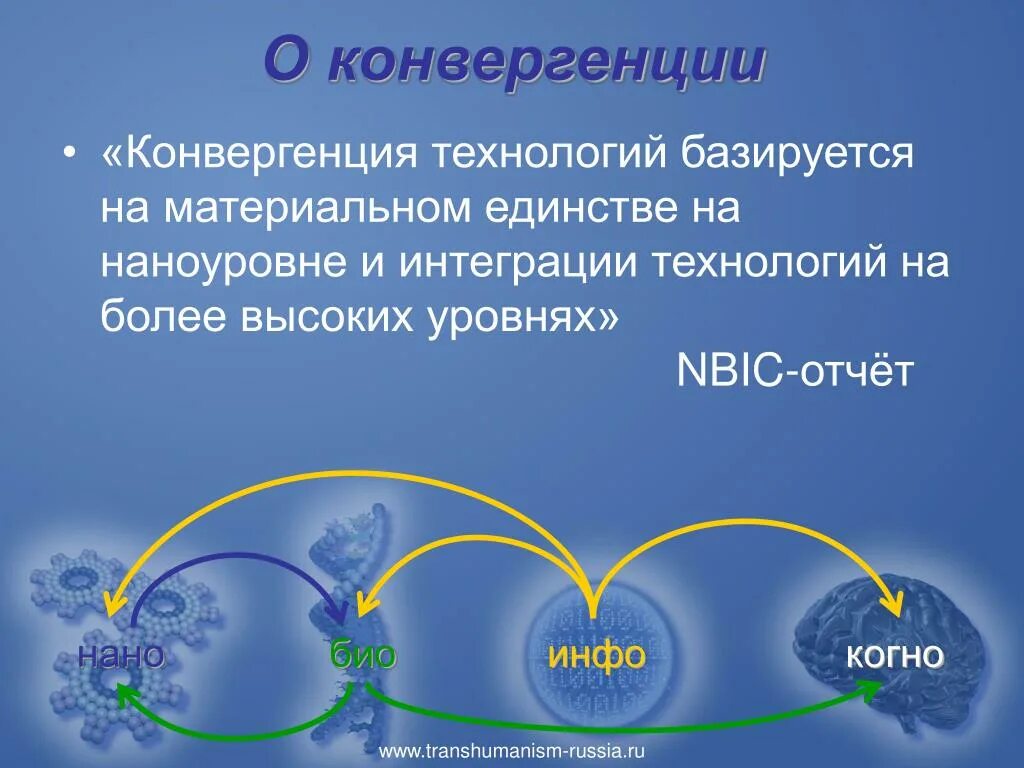 Конвергенция происходит. Конвергенция. термин конвергенция. нбик конвергенция. нано био инфо конвергенция.
