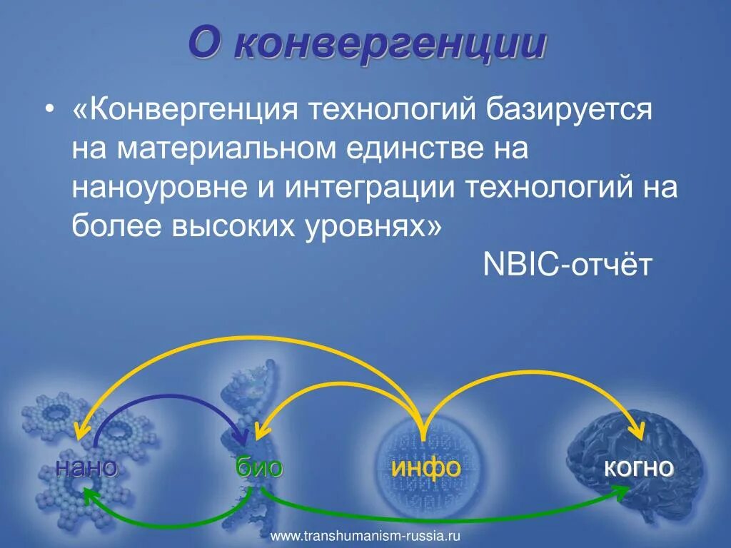 Конвергенция. Термин конвергенция. НБИК конвергенция. Нано био инфо конвергенция.