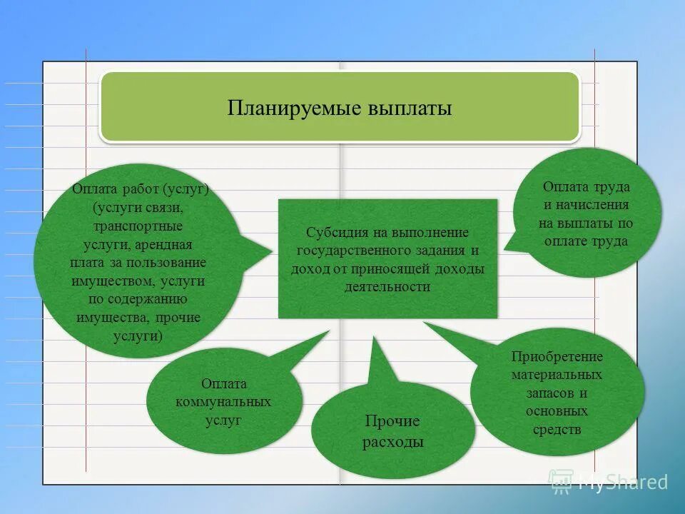 Выплаты компенсационного характера. Планируемые выплаты. Планируемые выплаты. Структура планирования фонда оплаты труда. Изменить дату выплаты аванса и зарплаты в 1 с 8.
